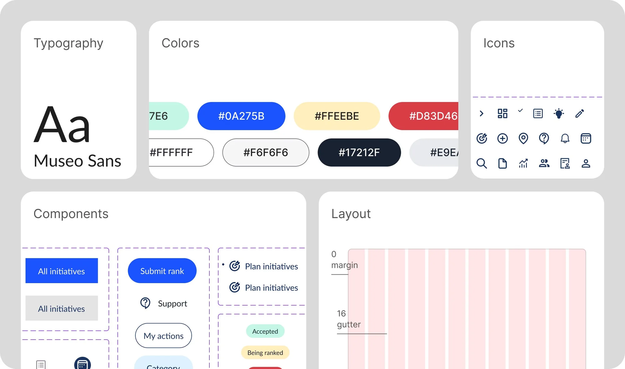 Lunation design system: Museo Sans typography, colour palette, icons, components and layout grid