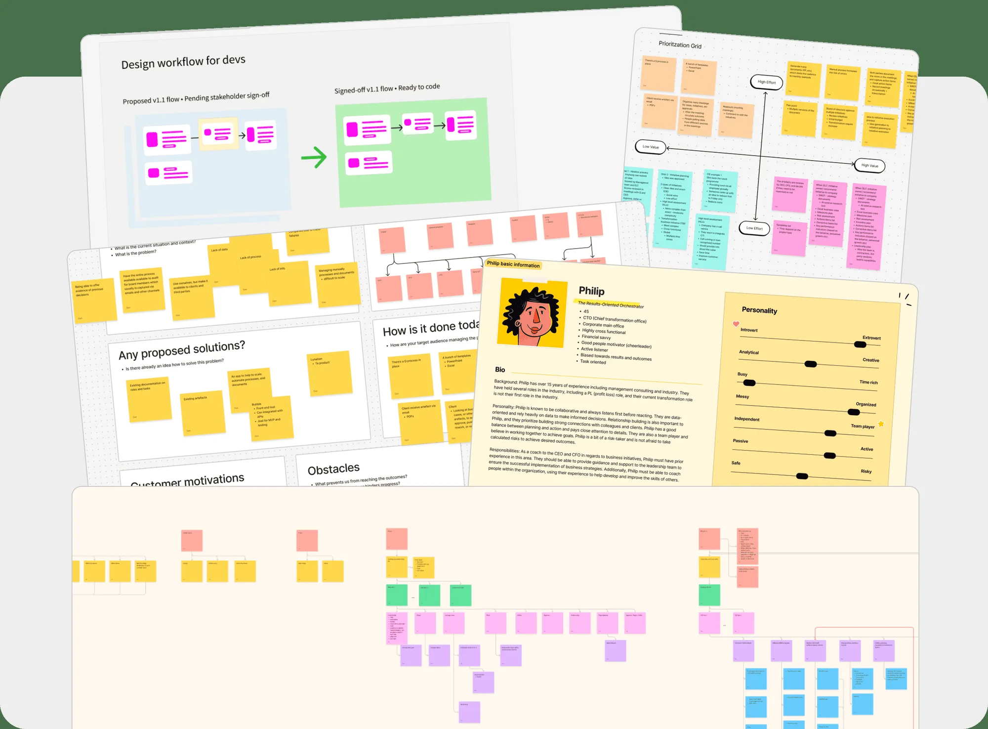 Lunation discovery board: design workflow, personas and research notes on user motivations