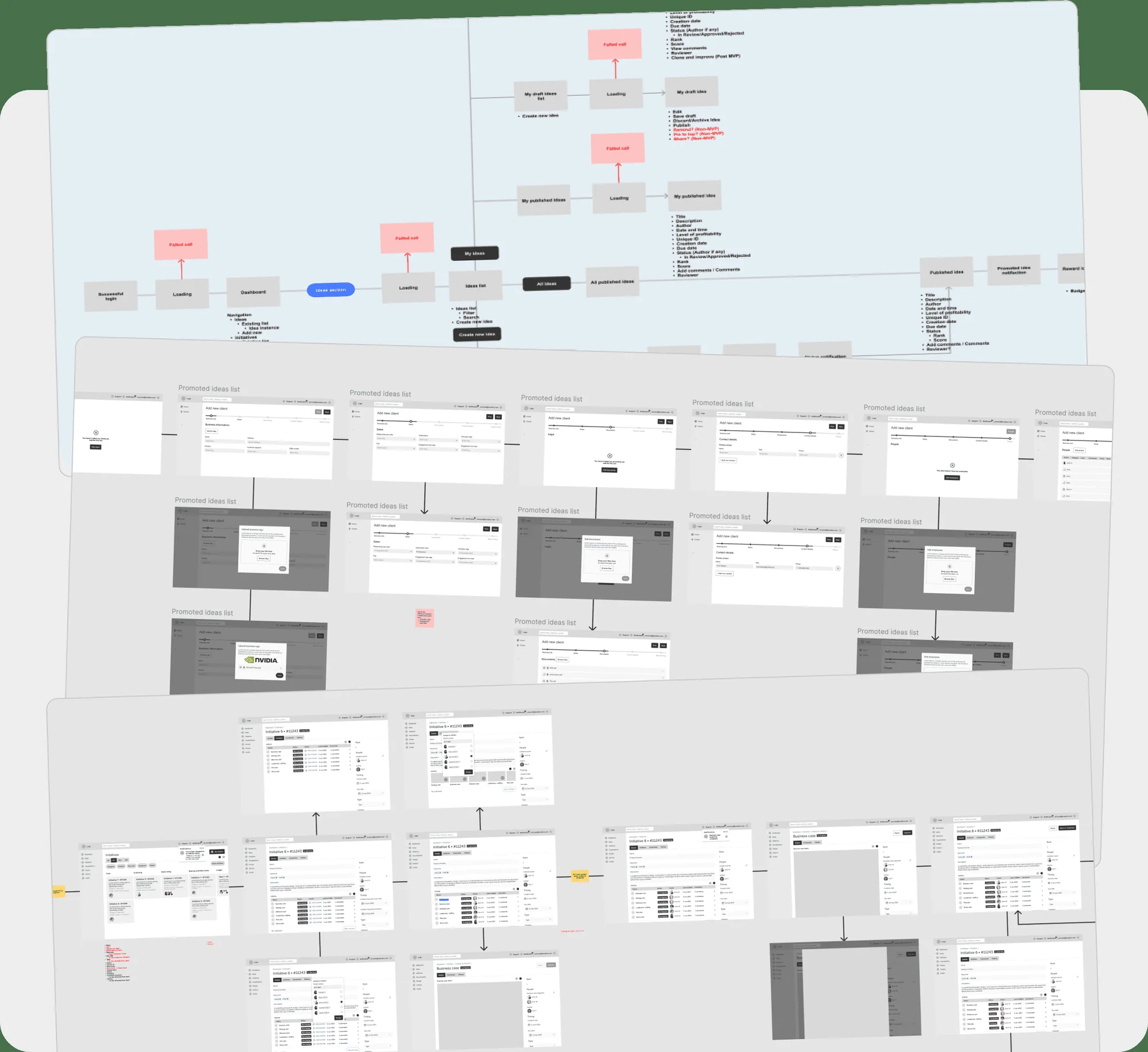 Lunation information architecture and low-fidelity wireframes for the transformation platform