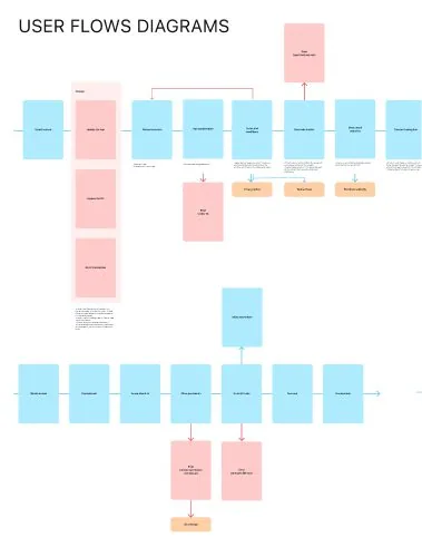 NHS Covid-19 app user flow diagrams