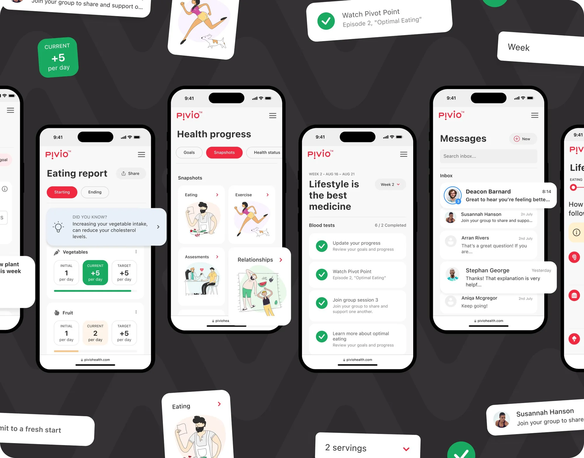 Pivio high-fidelity mobile screens for the eating report, health progress and messages, used in testing